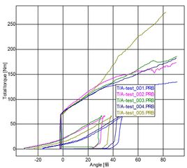怎樣判斷液壓萬能試驗機的屈服?